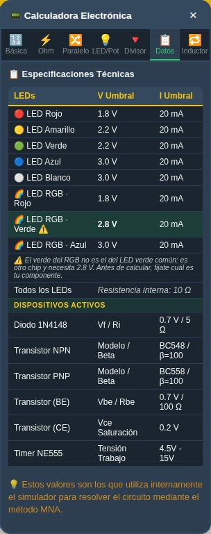 Pestaña Datos con el LED RGB